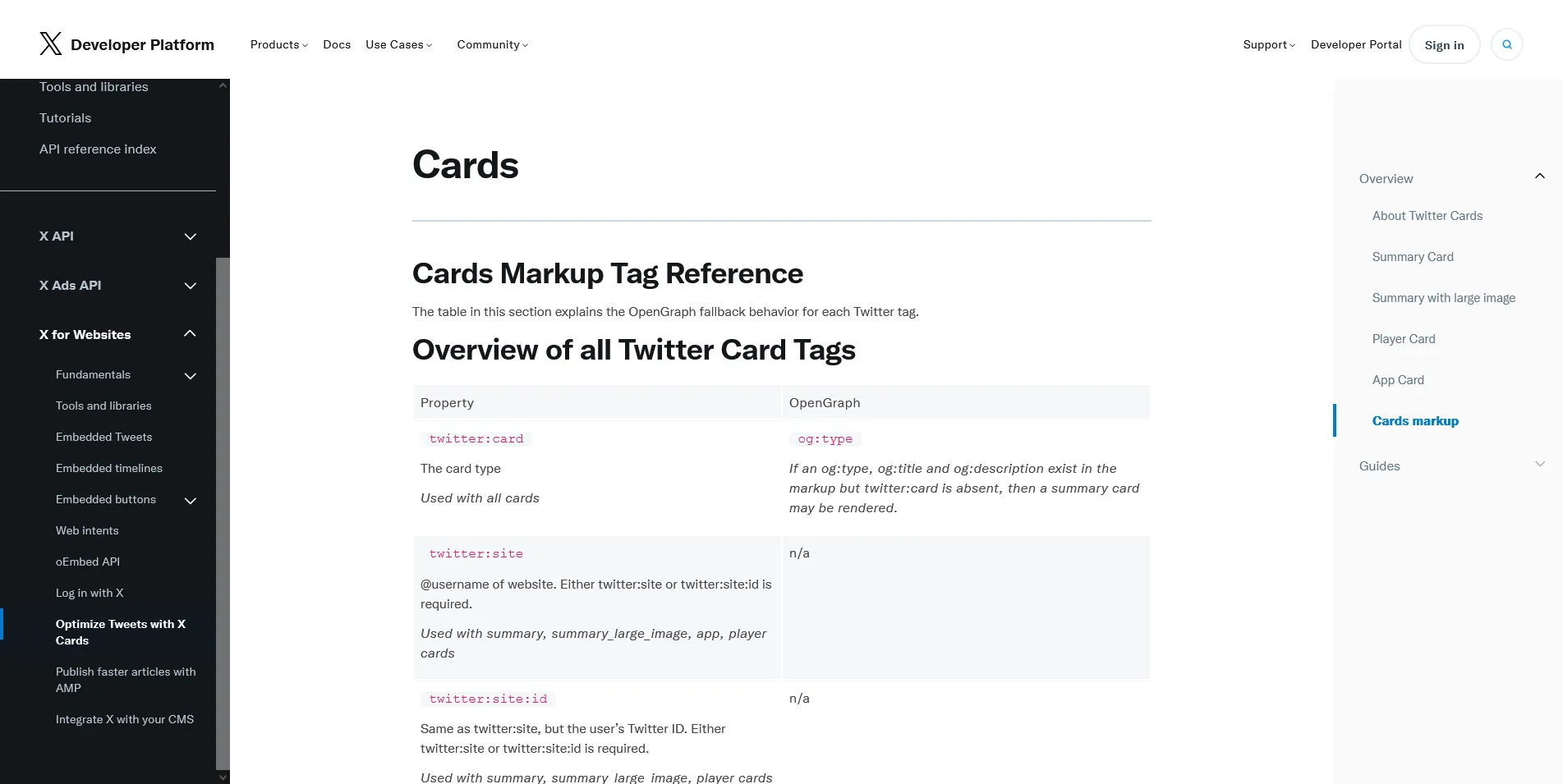 Мета-теги X (бывш. Twitter) Cards для отображения ссылки на сайт в соцсетях